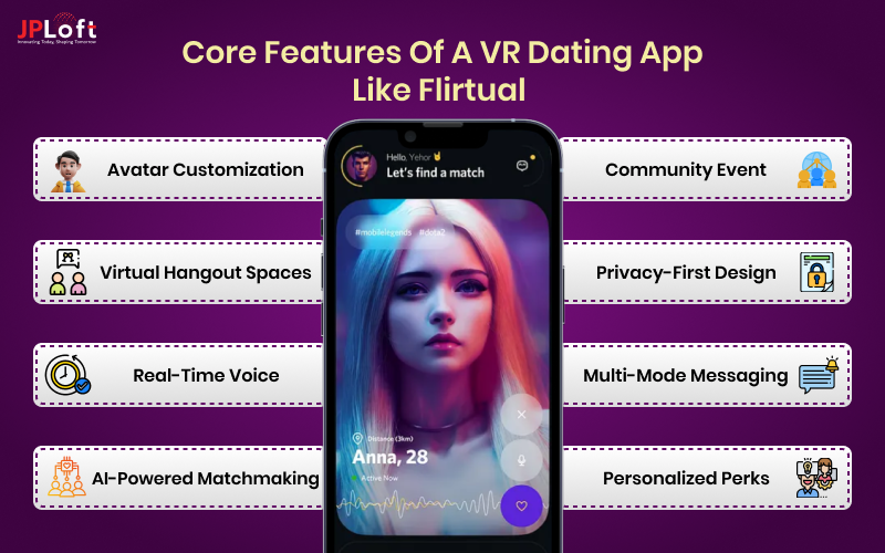 Core Features of a VR Dating App Like Flirtual 